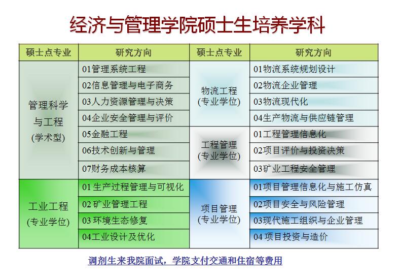 13 调剂 经济_...传学院顺利召开13级考研复试调剂会